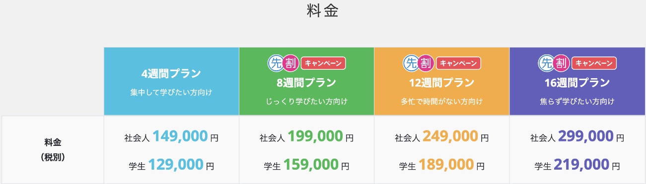 テックアカデミーの料金は１コースあたり「１０万円〜３０万円」